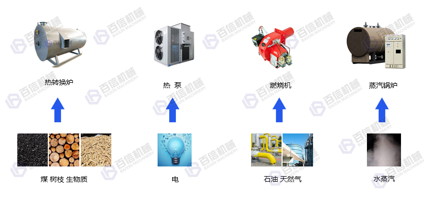 辣椒烘干機(jī)熱源